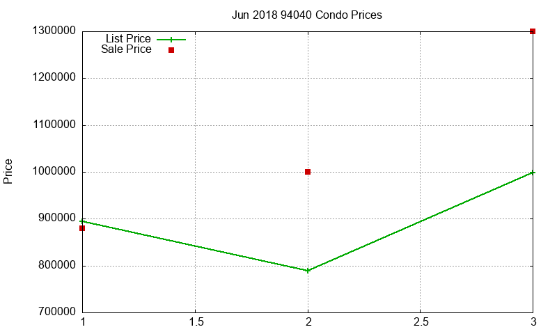 94040 Condos Just Sold 2018-06 94040 Condos Just Sold 2018-06