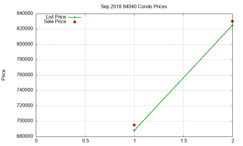 94040 Condos Just Sold 2018-09 94040 Condos Just Sold 2018-09