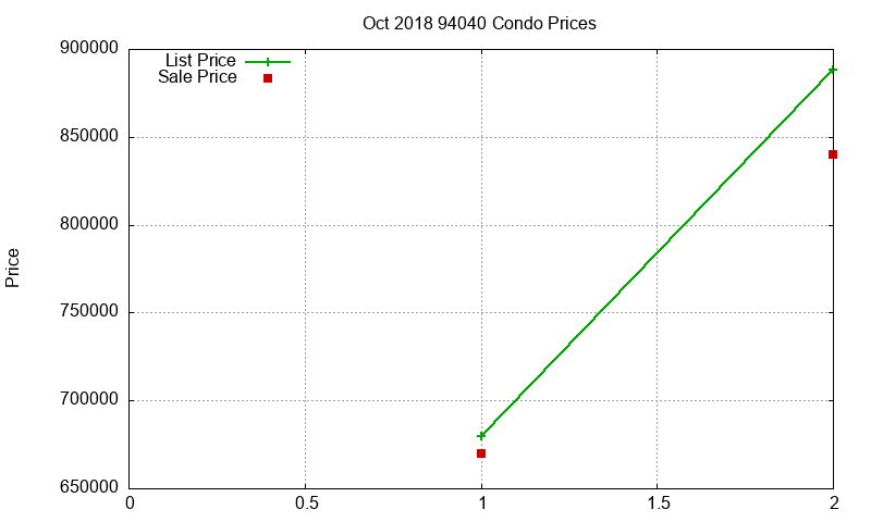 94040 Condos Just Sold 2018-10 94040 Condos Just Sold 2018-10