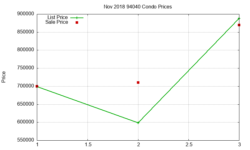 94040 Condos Just Sold 2018-11 94040 Condos Just Sold 2018-11