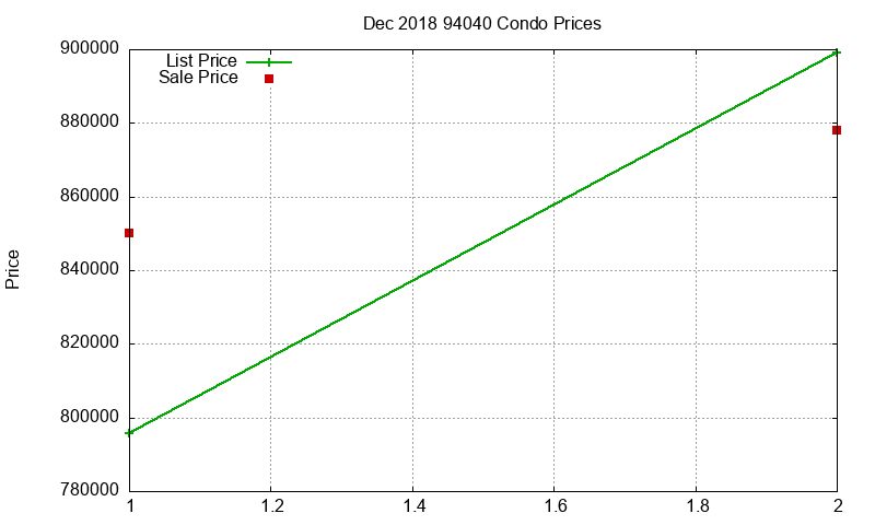 94040 Condos Just Sold 2018-12 94040 Condos Just Sold 2018-12