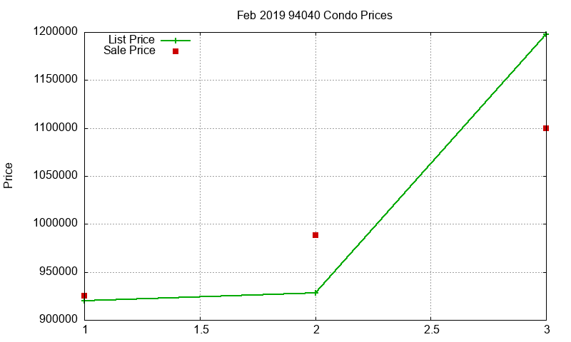 94040 Condos Just Sold 2019-02 94040 Condos Just Sold 2019-02