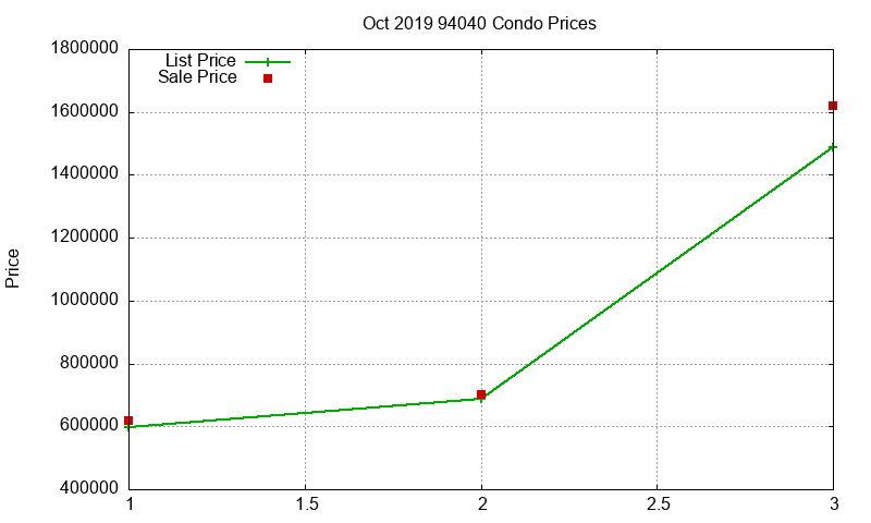 94040 Condos Just Sold 2019-10 94040 Condos Just Sold 2019-10