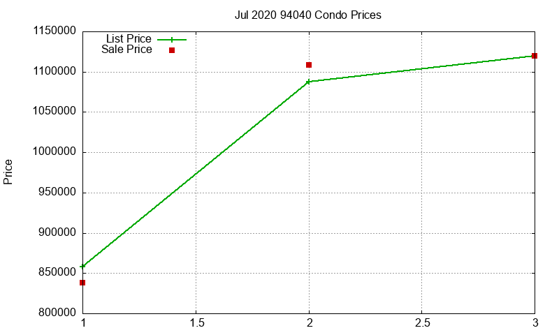 94040 Condos Just Sold 2020-07 94040 Condos Just Sold 2020-07