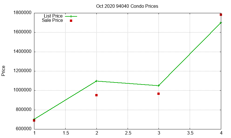 94040 Condos Just Sold 2020-10 94040 Condos Just Sold 2020-10