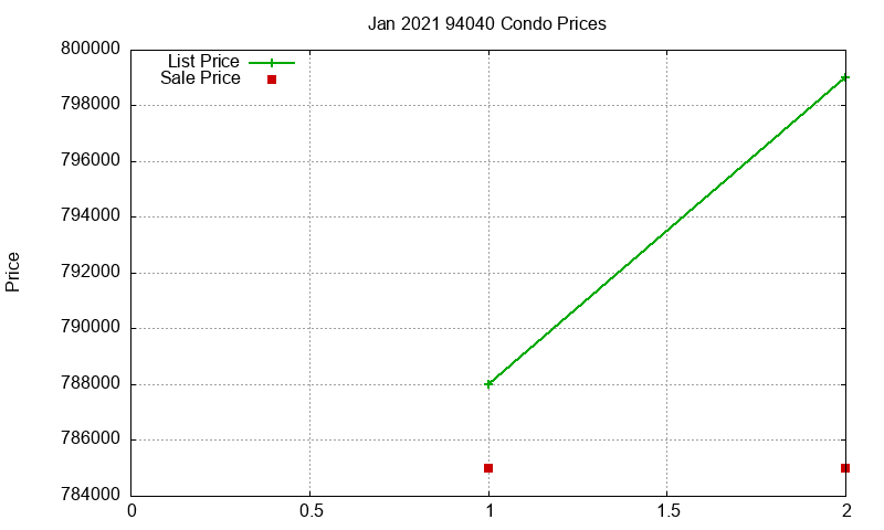 94040 Condos Just Sold 2021-01 94040 Condos Just Sold 2021-01
