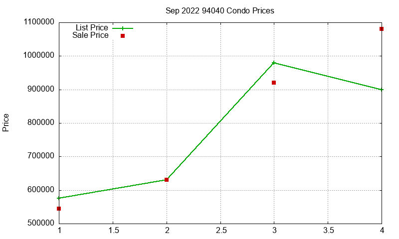 94040 Condos Just Sold 2022-09 94040 Condos Just Sold 2022-09