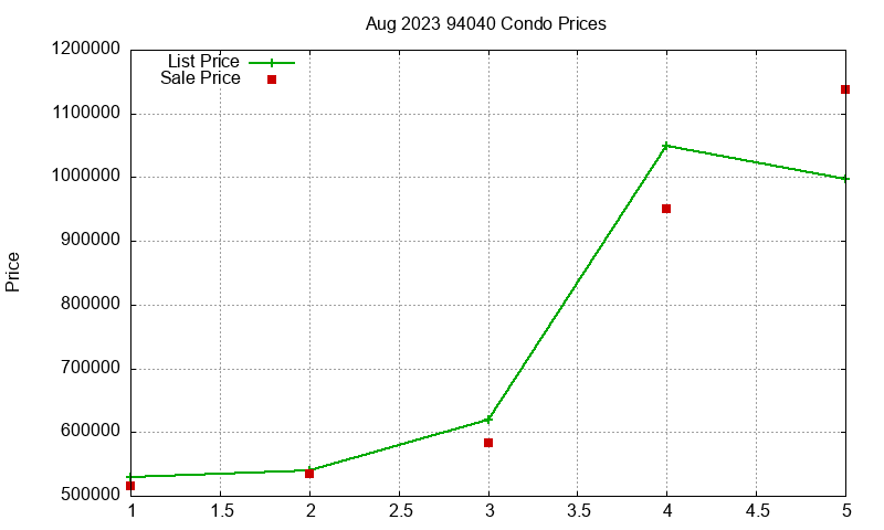 94040 Condos Just Sold 2023-08 94040 Condos Just Sold 2023-08