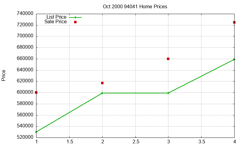 94041 Homes Just Sold 2000-10 94041 Homes Just Sold 2000-10