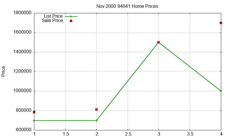 94041 Homes Just Sold 2000-11 94041 Homes Just Sold 2000-11