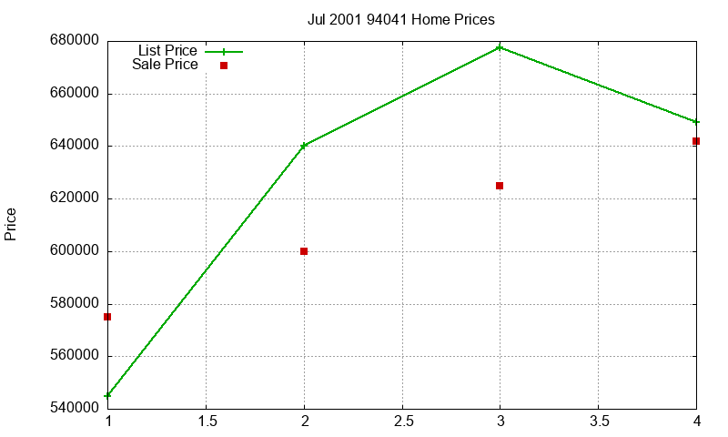 94041 Homes Just Sold 2001-07 94041 Homes Just Sold 2001-07