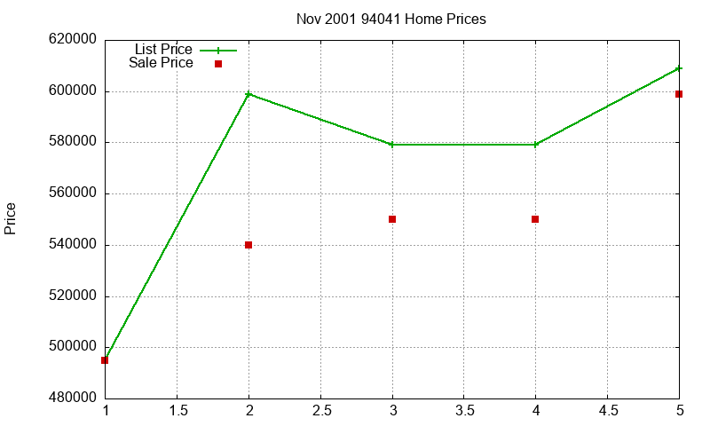 94041 Homes Just Sold 2001-11 94041 Homes Just Sold 2001-11