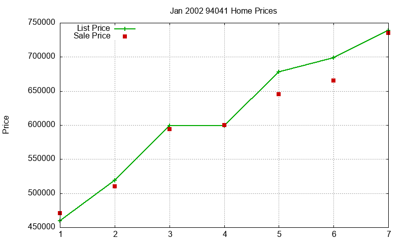 94041 Homes Just Sold 2002-01 94041 Homes Just Sold 2002-01
