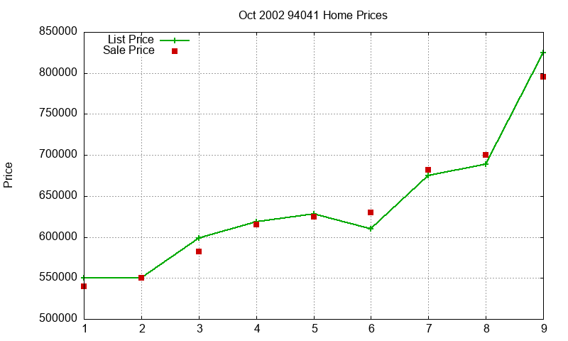 94041 Homes Just Sold 2002-10 94041 Homes Just Sold 2002-10