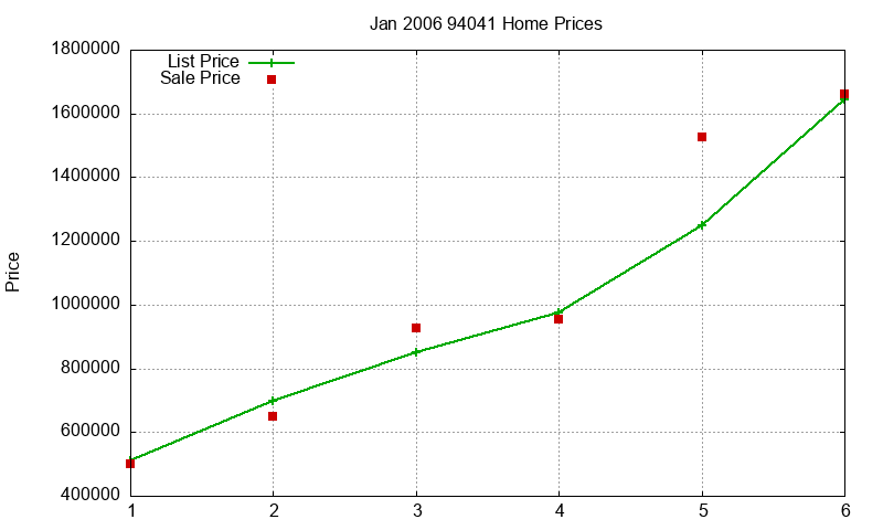 94041 Homes Just Sold 2006-01 94041 Homes Just Sold 2006-01