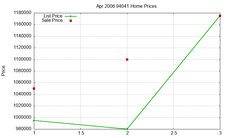 94041 Homes Just Sold 2006-04 94041 Homes Just Sold 2006-04