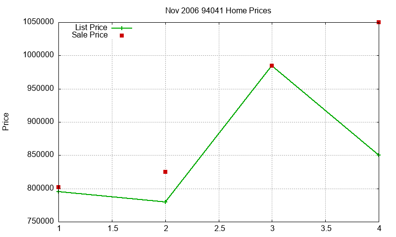 94041 Homes Just Sold 2006-11 94041 Homes Just Sold 2006-11