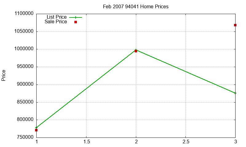 94041 Homes Just Sold 2007-02 94041 Homes Just Sold 2007-02