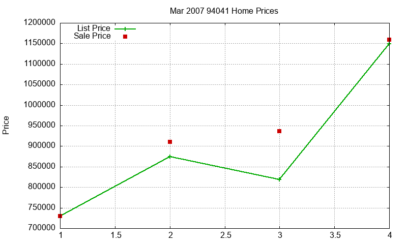 94041 Homes Just Sold 2007-03 94041 Homes Just Sold 2007-03