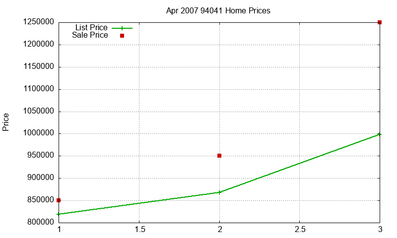 94041 Homes Just Sold 2007-04