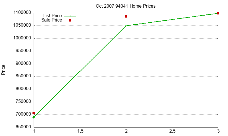 94041 Homes Just Sold 2007-10 94041 Homes Just Sold 2007-10