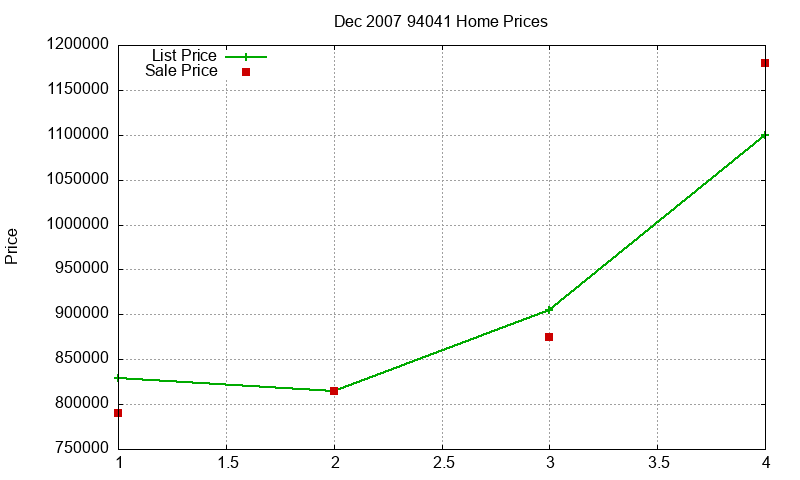94041 Homes Just Sold 2007-12 94041 Homes Just Sold 2007-12