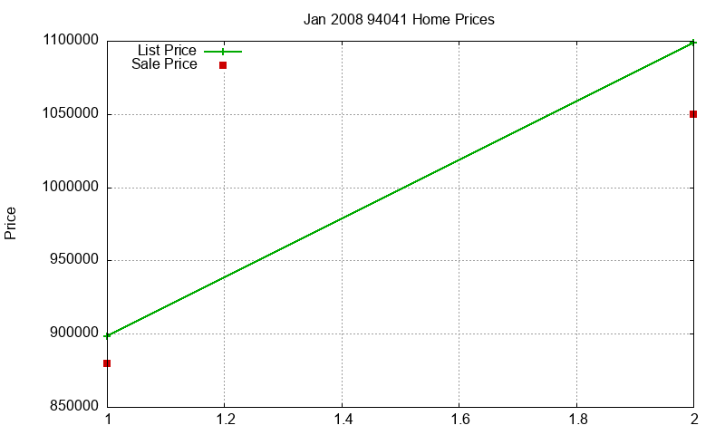 94041 Homes Just Sold 2008-01 94041 Homes Just Sold 2008-01
