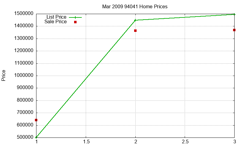 94041 Homes Just Sold 2009-03 94041 Homes Just Sold 2009-03