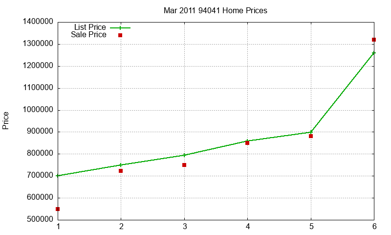 94041 Homes Just Sold 2011-03 94041 Homes Just Sold 2011-03