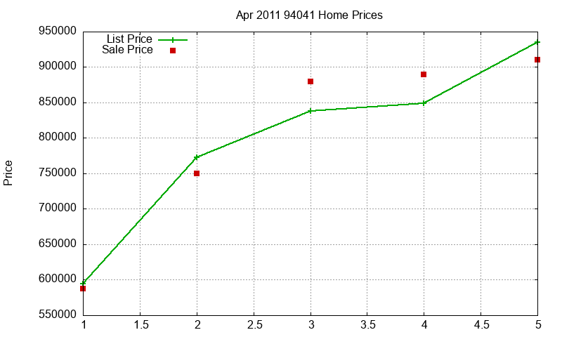 94041 Homes Just Sold 2011-04 94041 Homes Just Sold 2011-04