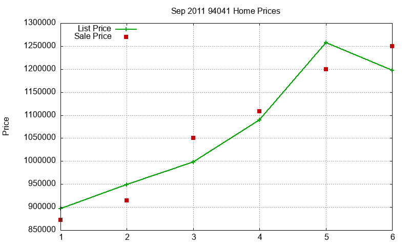 94041 Homes Just Sold 2011-09 94041 Homes Just Sold 2011-09