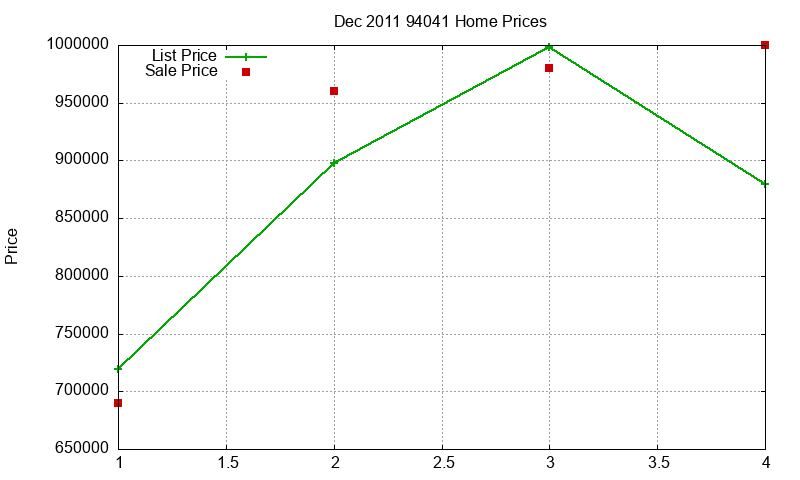 94041 Homes Just Sold 2011-12 94041 Homes Just Sold 2011-12