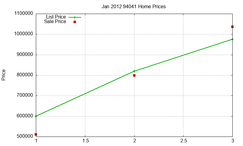 94041 Homes Just Sold 2012-01 94041 Homes Just Sold 2012-01
