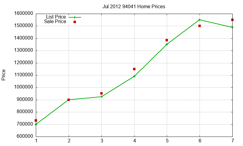 94041 Homes Just Sold 2012-07 94041 Homes Just Sold 2012-07