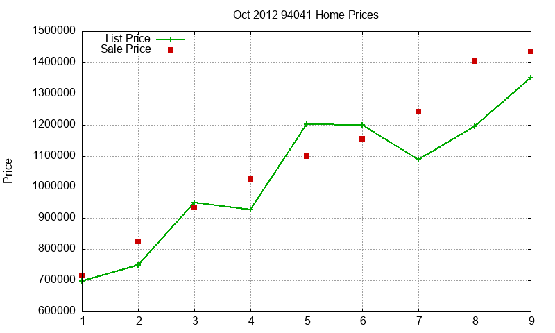 94041 Homes Just Sold 2012-10 94041 Homes Just Sold 2012-10