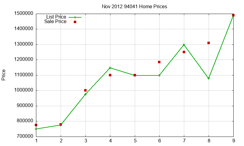 94041 Homes Just Sold 2012-11 94041 Homes Just Sold 2012-11