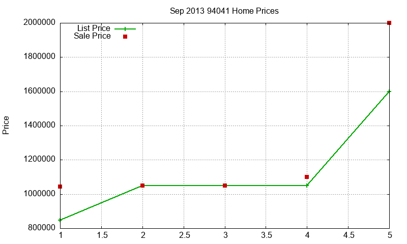 94041 Homes Just Sold 2013-09 94041 Homes Just Sold 2013-09