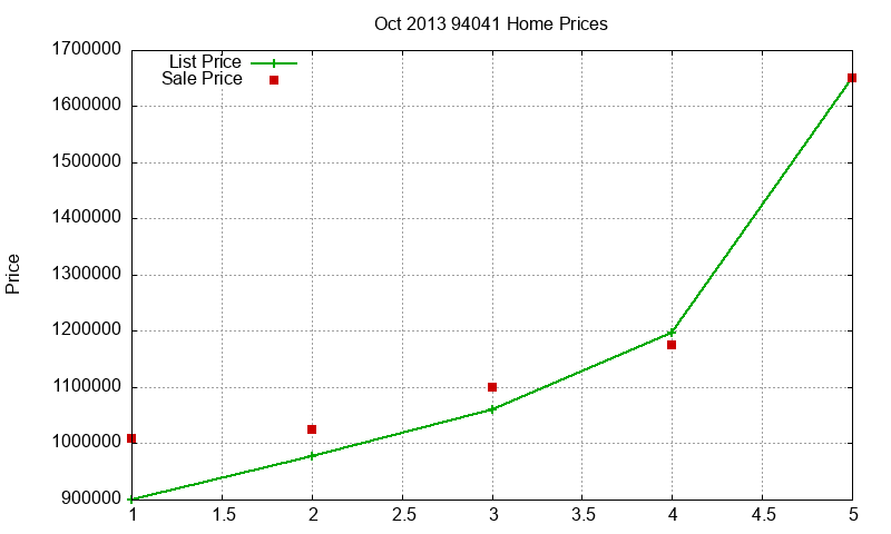 94041 Homes Just Sold 2013-10 94041 Homes Just Sold 2013-10