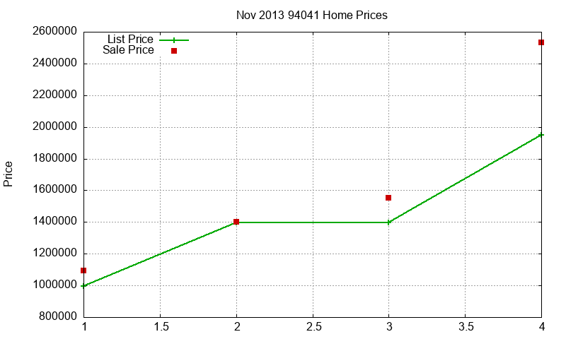 94041 Homes Just Sold 2013-11 94041 Homes Just Sold 2013-11