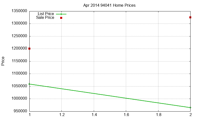 94041 Homes Just Sold 2014-04 94041 Homes Just Sold 2014-04