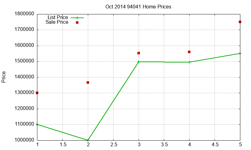 94041 Homes Just Sold 2014-10