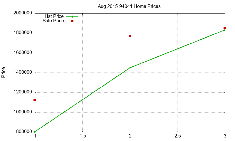 94041 Homes Just Sold 2015-08 94041 Homes Just Sold 2015-08
