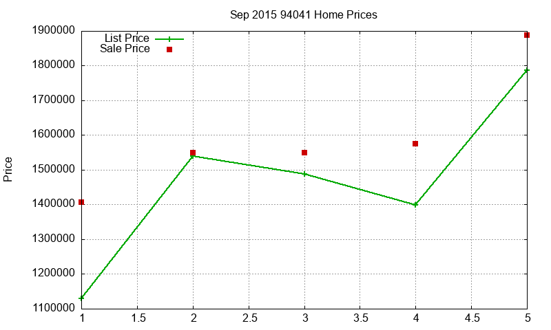 94041 Homes Just Sold 2015-09 94041 Homes Just Sold 2015-09