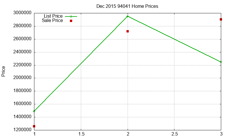 94041 Homes Just Sold 2015-12 94041 Homes Just Sold 2015-12