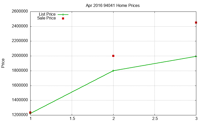 94041 Homes Just Sold 2016-04 94041 Homes Just Sold 2016-04