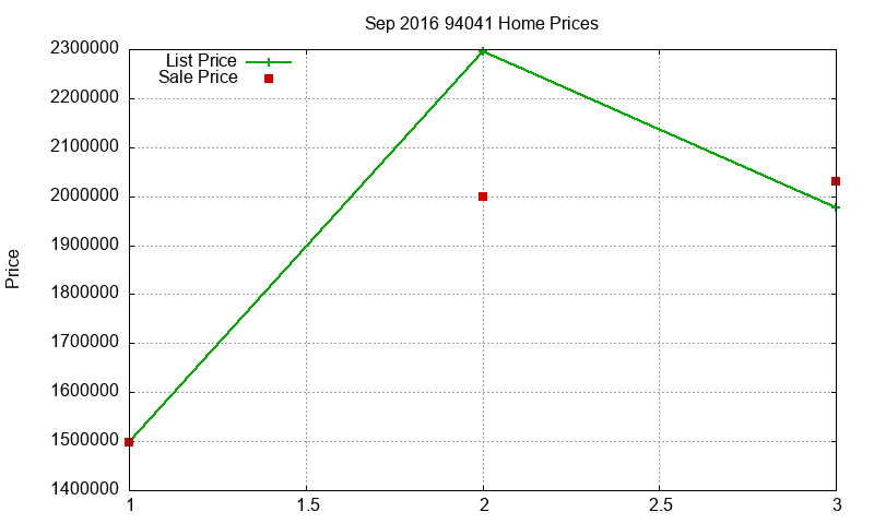 94041 Homes Just Sold 2016-09 94041 Homes Just Sold 2016-09