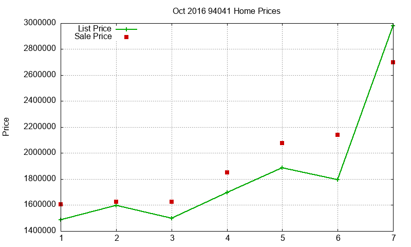 94041 Homes Just Sold 2016-10 94041 Homes Just Sold 2016-10