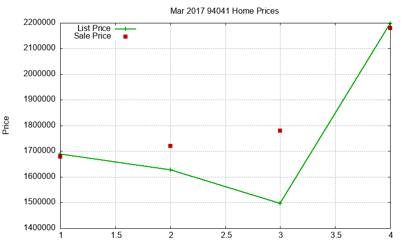 94041 Homes Just Sold 2017-03 94041 Homes Just Sold 2017-03