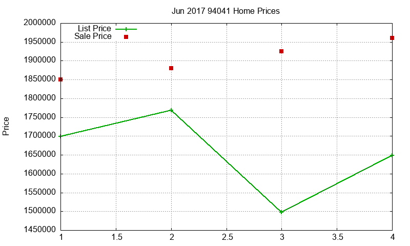 94041 Homes Just Sold 2017-06 94041 Homes Just Sold 2017-06