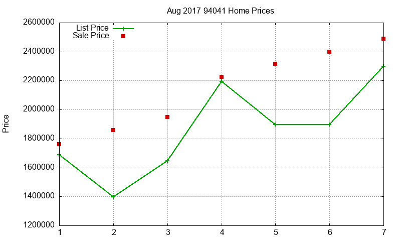 94041 Homes Just Sold 2017-08 94041 Homes Just Sold 2017-08